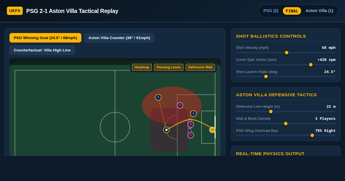 PSG vs Aston Villa 2-1 | UEFA Super Cup Tactical Simulator preview