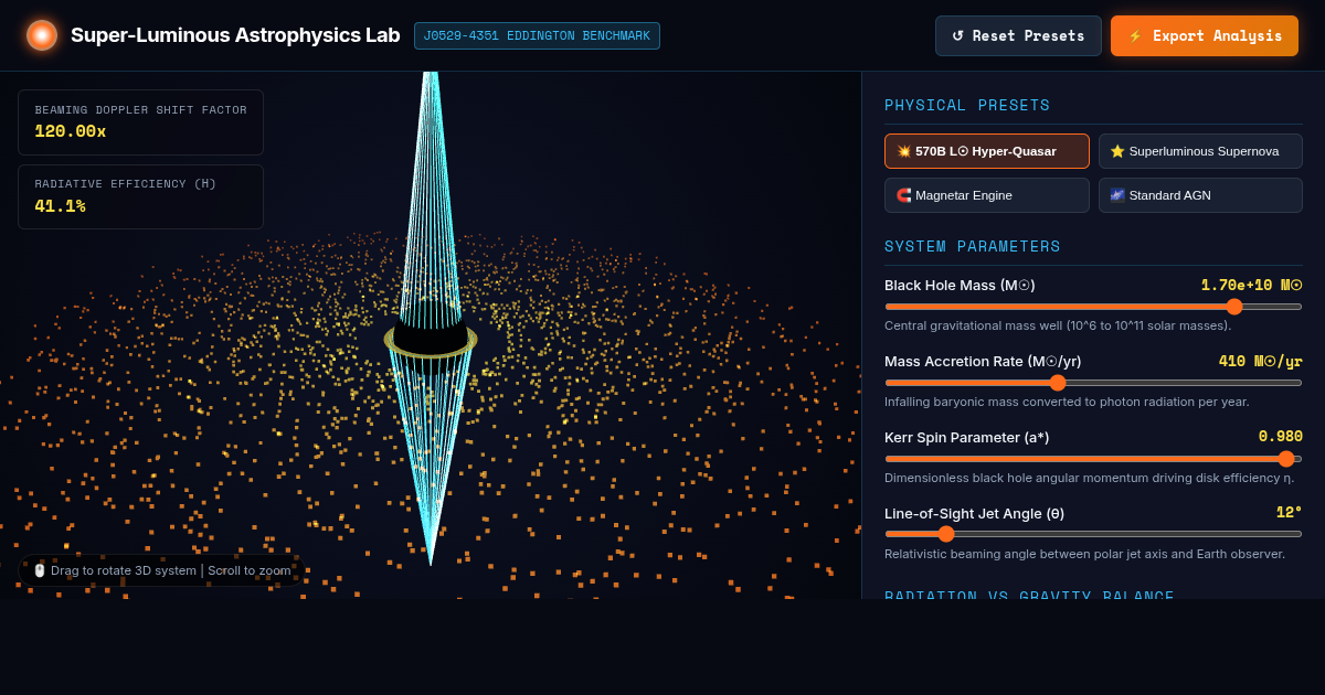 Super-Luminous Astrophysics Lab: Breaking the Eddington Limit preview