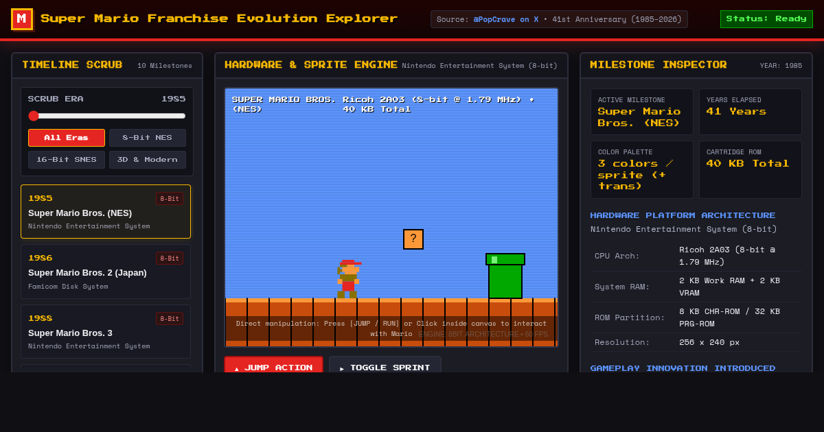 Super Mario Franchise Evolution Explorer preview