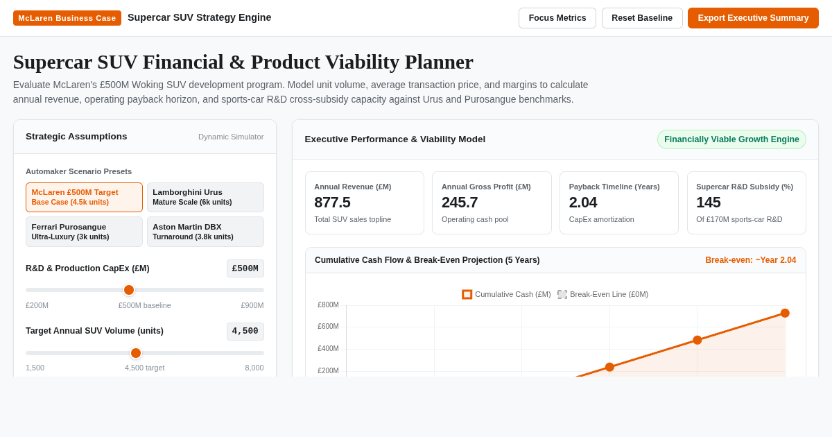 Supercar SUV Financial & Product Viability Planner preview