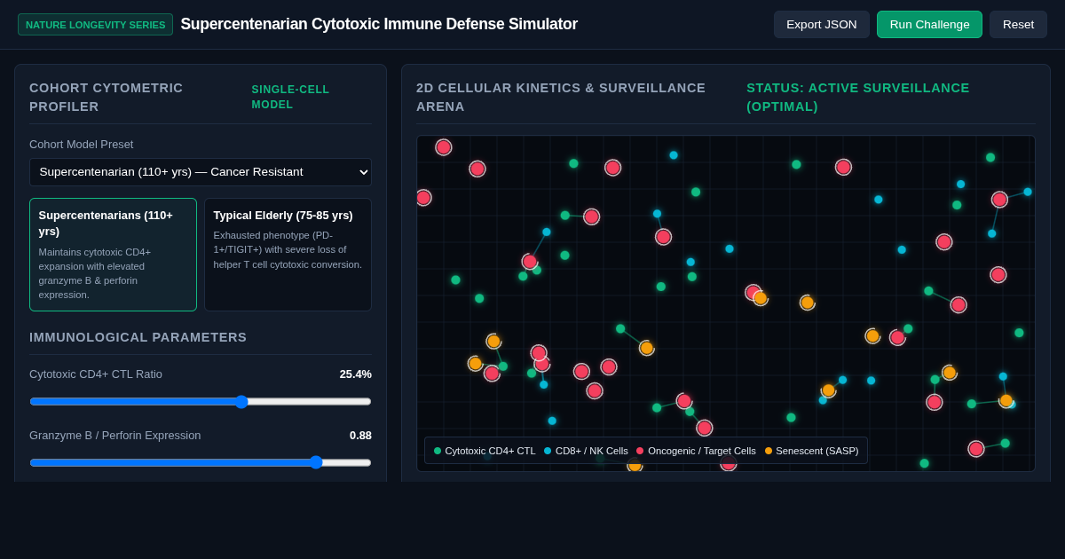 Supercentenarian Cytotoxic Immune Profiler & Defense Sim preview