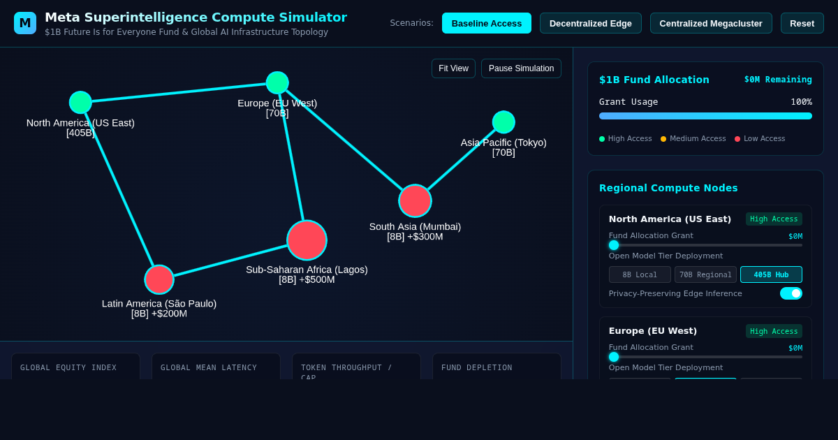 Meta Superintelligence Compute Distribution & Equity Simulator preview