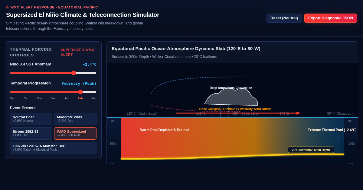 Supersized El Niño Climate & Teleconnection Simulator preview