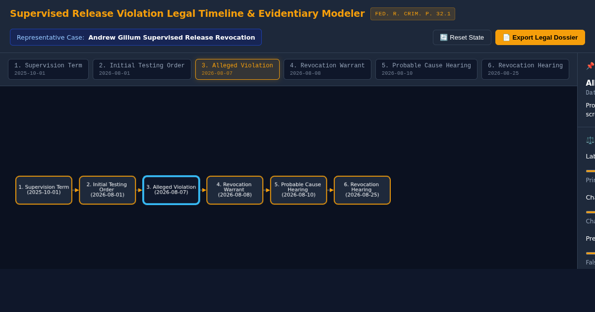 Supervised Release Violation Legal Timeline & Evidentiary Modeler preview