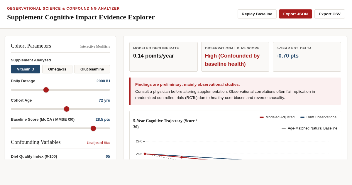Supplement Cognitive Impact Evidence Explorer preview