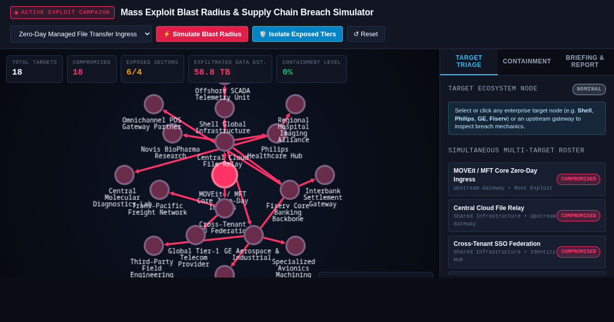 Mass Exploit Blast Radius & Supply Chain Breach Simulator preview