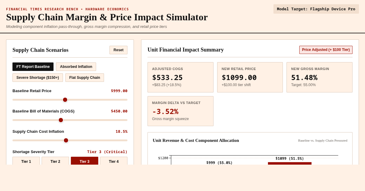 Supply Chain Margin & Price Impact Simulator preview