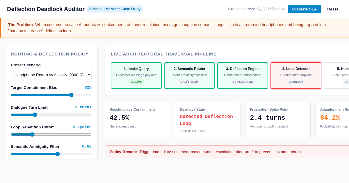 AI Support Deflection & Escalation Deadlock Auditor preview