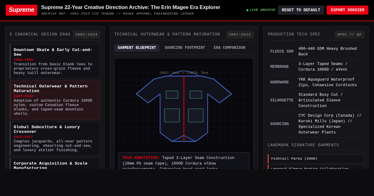 Supreme 22-Year Creative Direction Archive: The Erin Magee Era Explorer preview