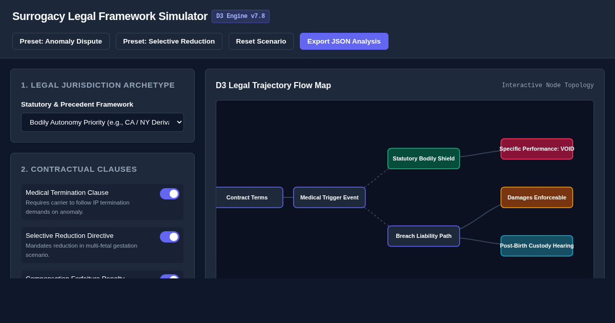 Surrogacy Legal Framework & Medical Dispute Simulator preview