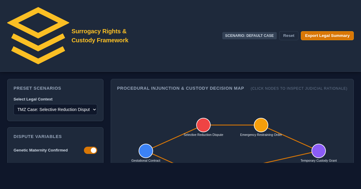 Surrogacy Contract Rights & Custody Dispute Framework preview