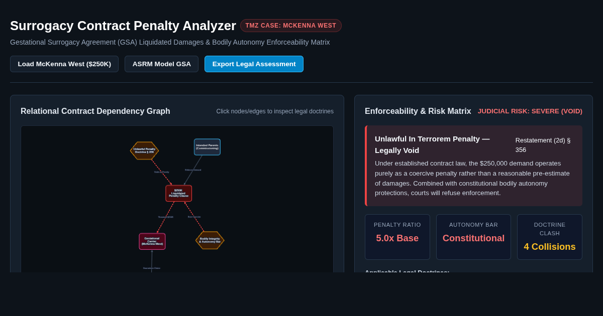 Surrogacy Contract Penalty & Bodily Autonomy Analyzer preview