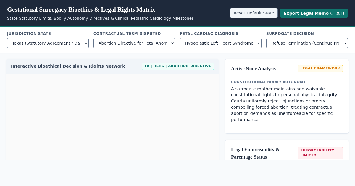 Gestational Surrogacy Bioethics & Legal Rights Matrix preview