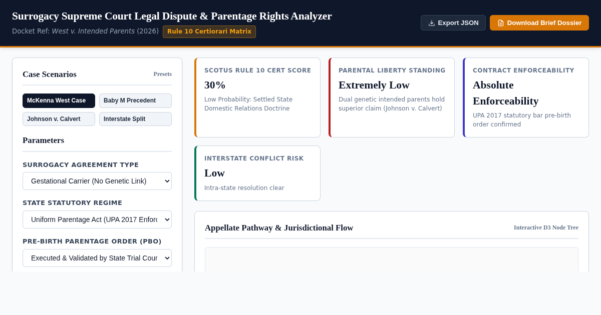 Surrogacy Supreme Court Legal Dispute & Parentage Rights Analyzer preview