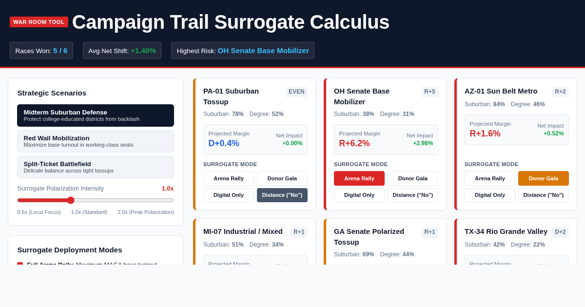 Campaign Trail Surrogate Calculus & Allocation Matrix preview