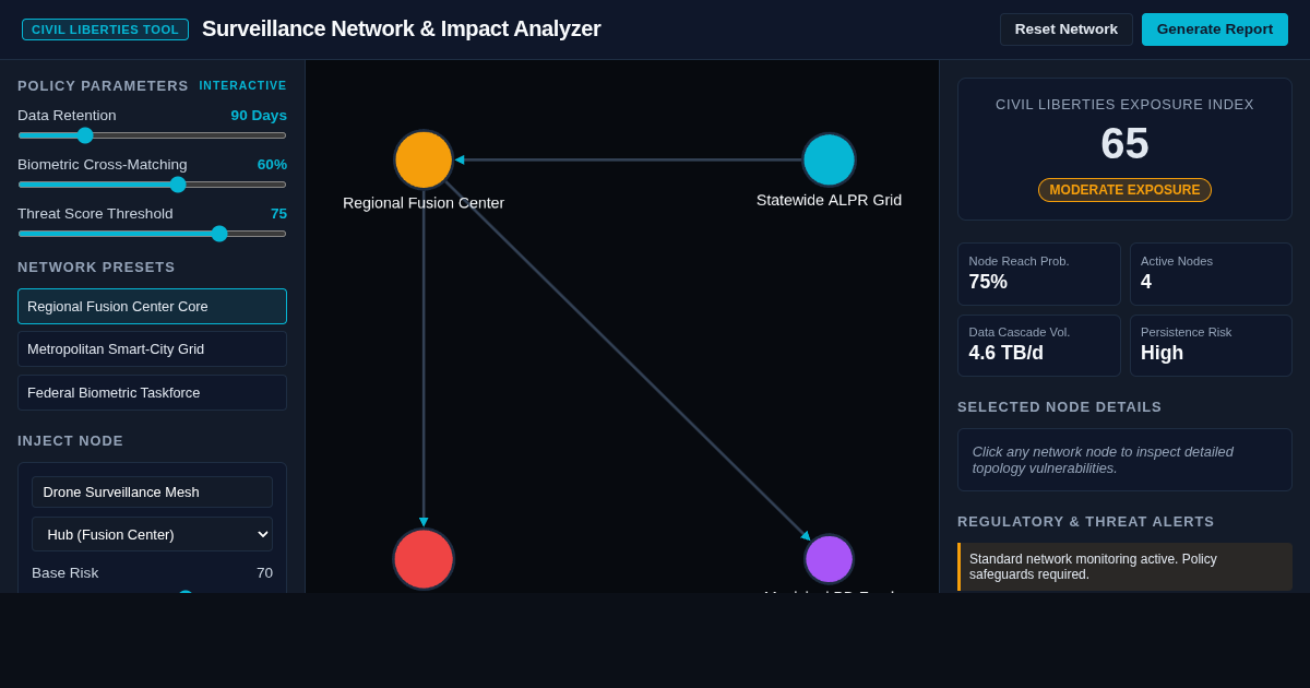 Surveillance Network & Impact Analyzer preview