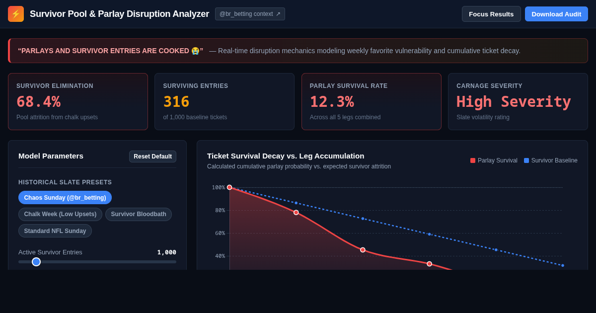 Survivor Pool & Parlay Disruption Analyzer preview