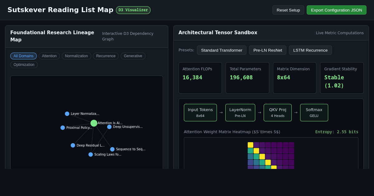Ilya Sutskever's Reading List: Interactive Foundations Graph & Architecture Visualizer preview