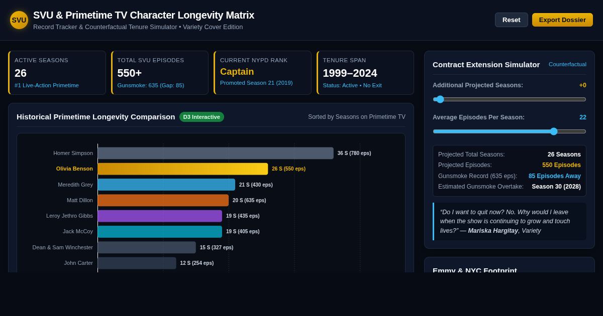 Olivia Benson & Primetime TV Longevity Matrix | Law & Order: SVU Records preview