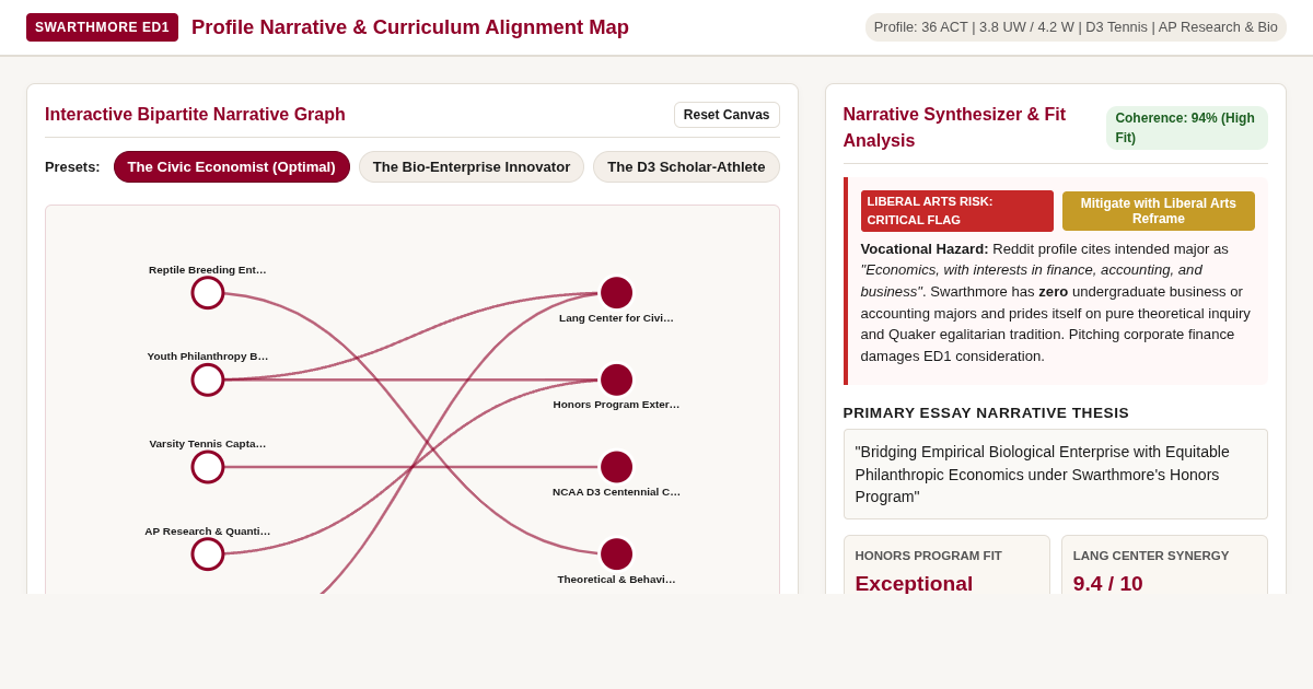 Swarthmore ED1 Profile Narrative & Curriculum Alignment Map preview