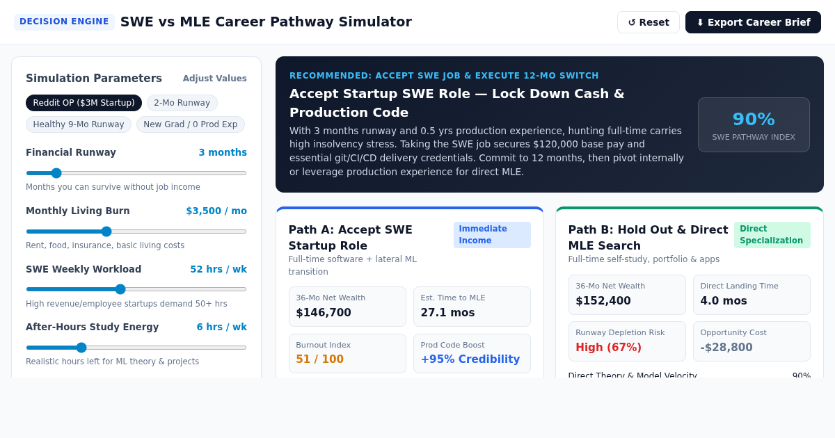 SWE vs MLE Pathway Decision Simulator preview