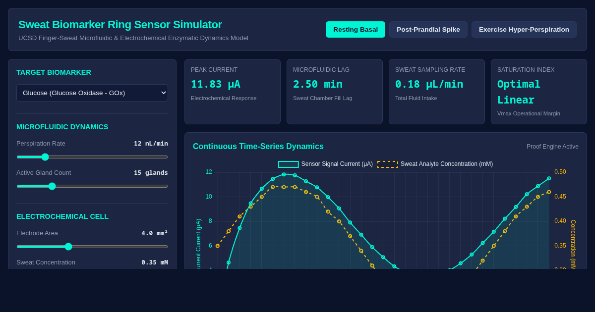 Sweat Biomarker Ring Sensor Simulator | UCSD Microfluidic Lab Model preview