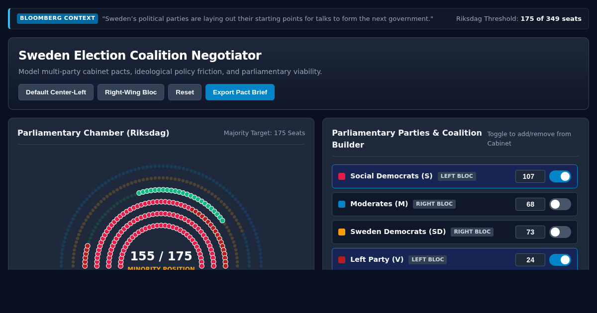 Sweden Election Coalition Negotiator | Bloomberg Riksdag Simulator preview