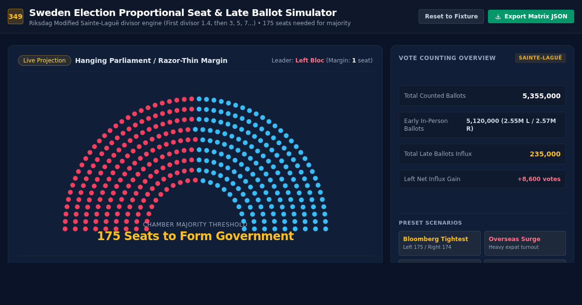 Sweden Election Proportional Seat & Late Ballot Simulator preview