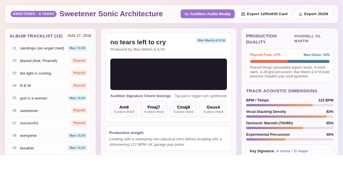 Sweetener Sonic Architecture | 8th Anniversary Album Explorer preview
