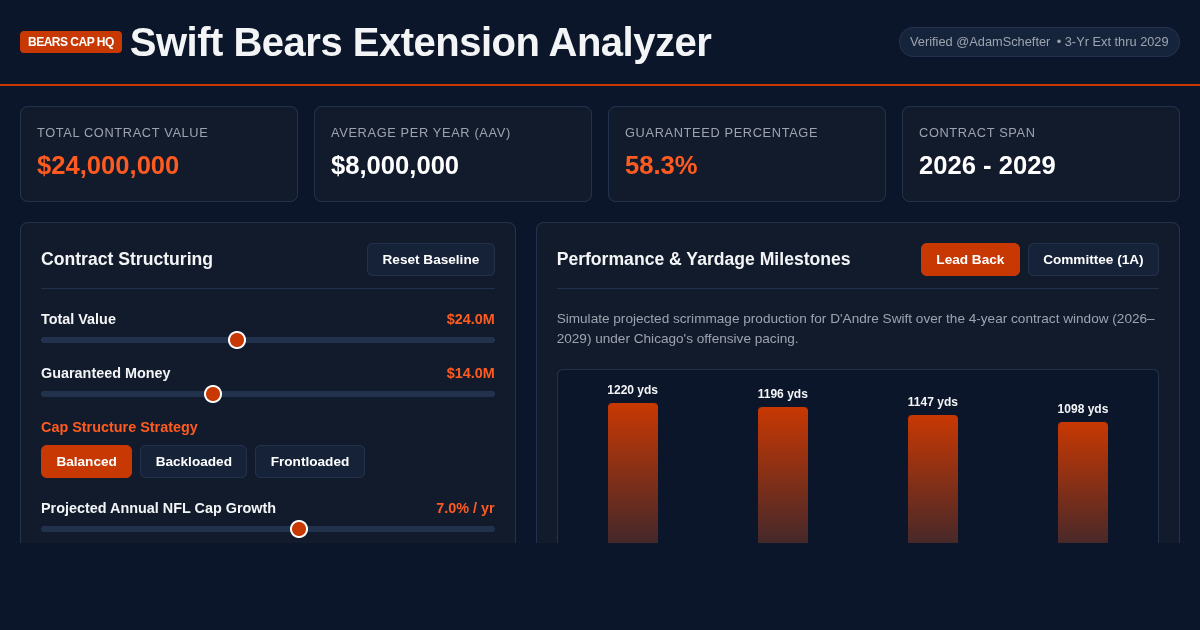 Swift Bears Extension Analyzer | Chicago Bears Cap & Projections preview