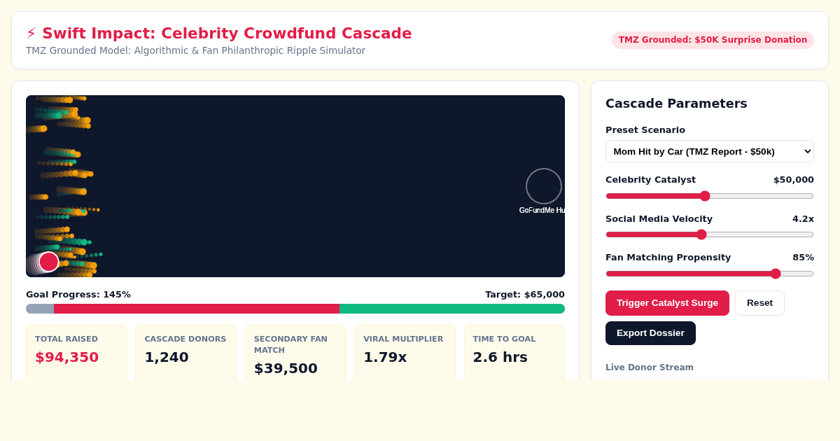 Swift Impact: Celebrity Crowdfund Cascade Simulator preview