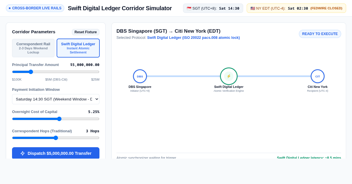 Swift Digital Ledger Corridor Simulator | DBS-Citi Weekend USD Settlement preview