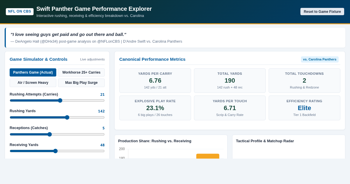 Swift Panther Game Performance Explorer preview