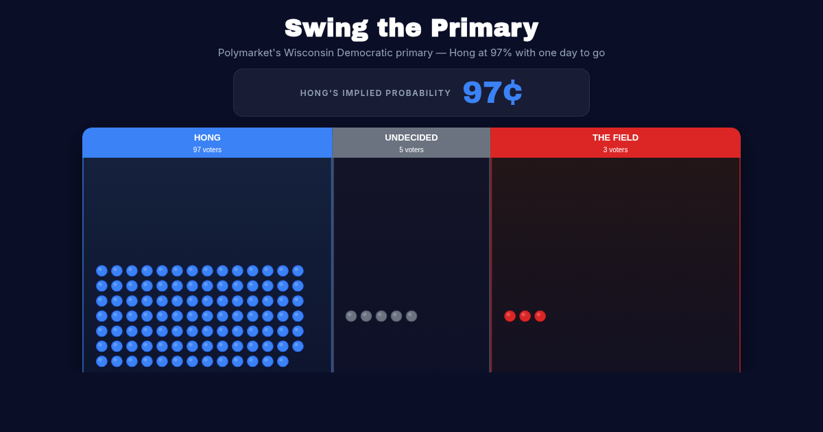 Swing the Primary — Prediction-Market Playground preview