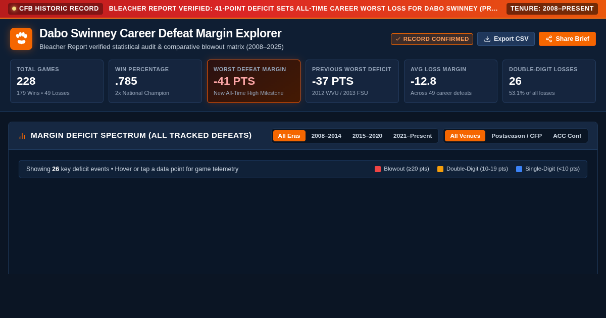 Dabo Swinney Career Defeat Margin Explorer | Clemson Blowout Archive preview