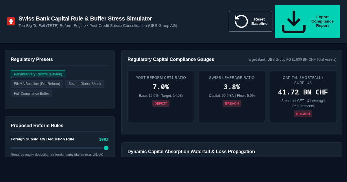Swiss Bank Capital Rule & Buffer Stress Simulator preview
