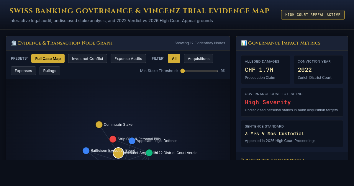 Swiss Banking Governance & Vincenz Trial Evidence Map preview