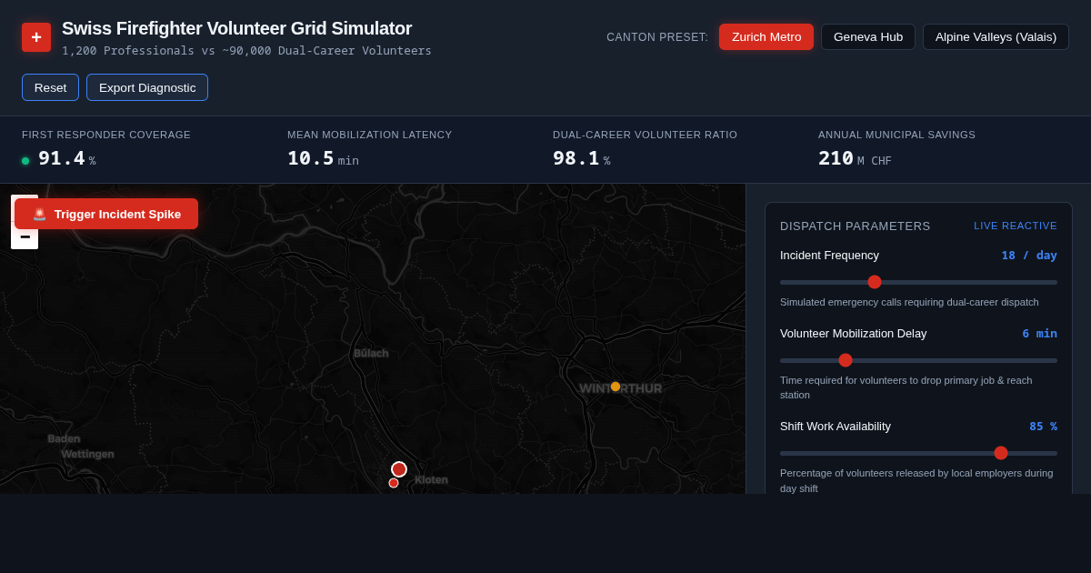 Swiss Firefighter Volunteer Grid Simulator preview