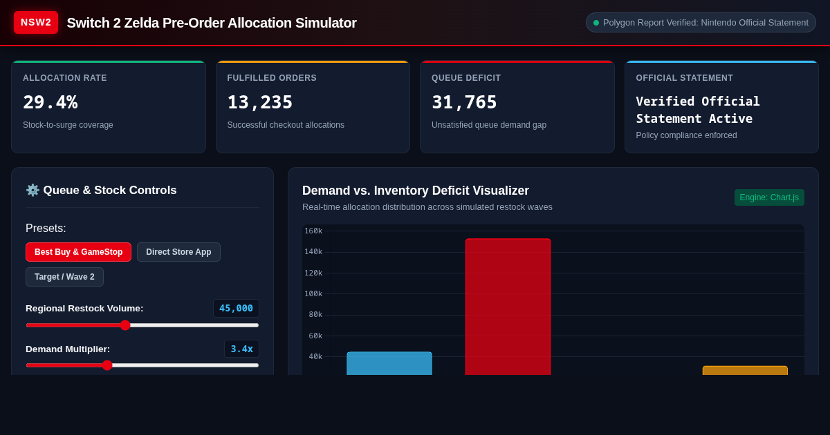 Switch 2 Zelda Pre-Order Allocation Simulator preview