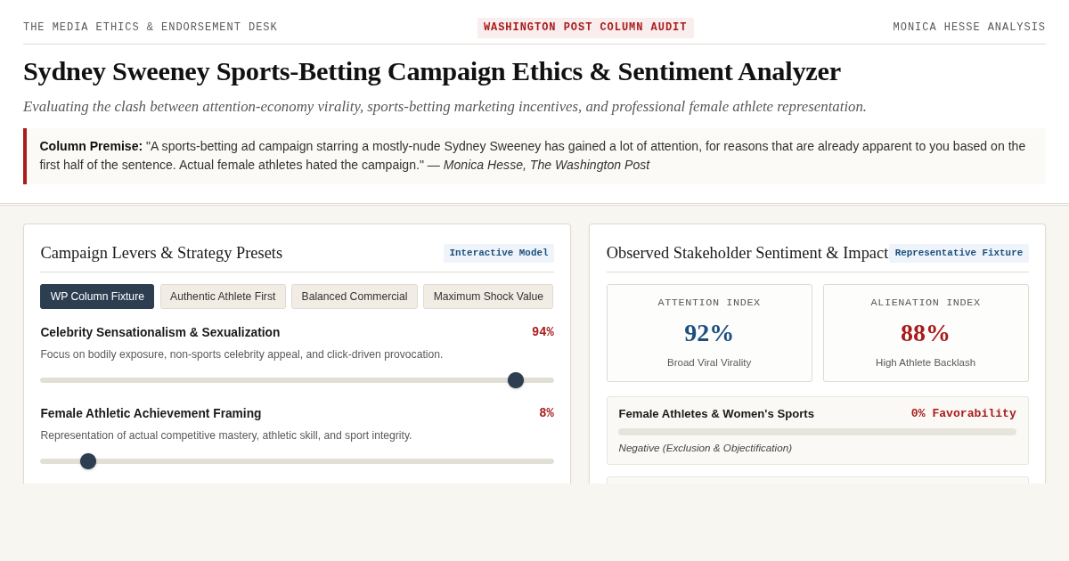 Monica Hesse Column: Sydney Sweeney Sports-Betting Campaign Ethics Analyzer preview