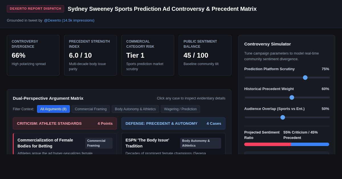 Sydney Sweeney Sports Prediction Ad Controversy & Precedent Matrix preview