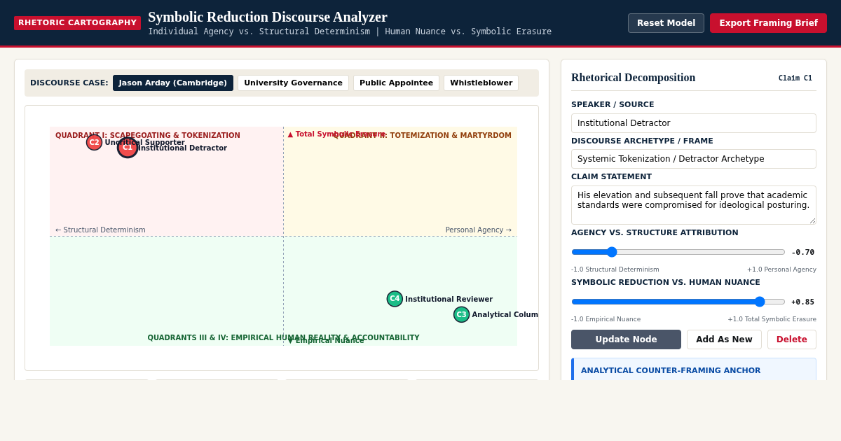 Symbolic Reduction Discourse Analyzer preview