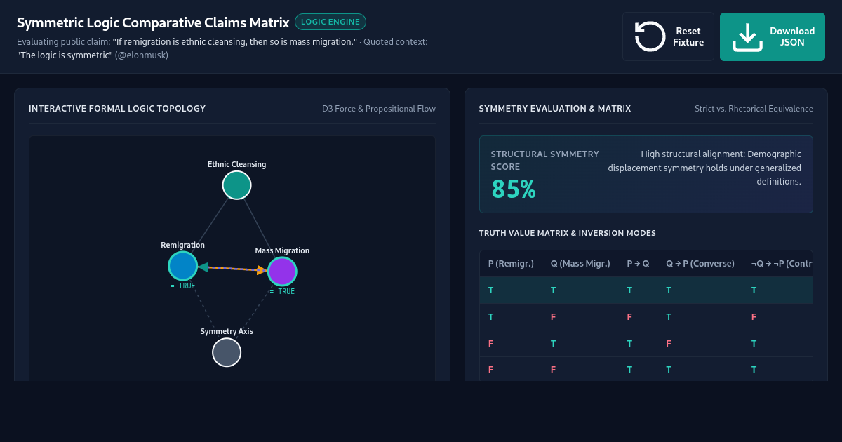 Symmetric Logic Comparative Claims Matrix preview