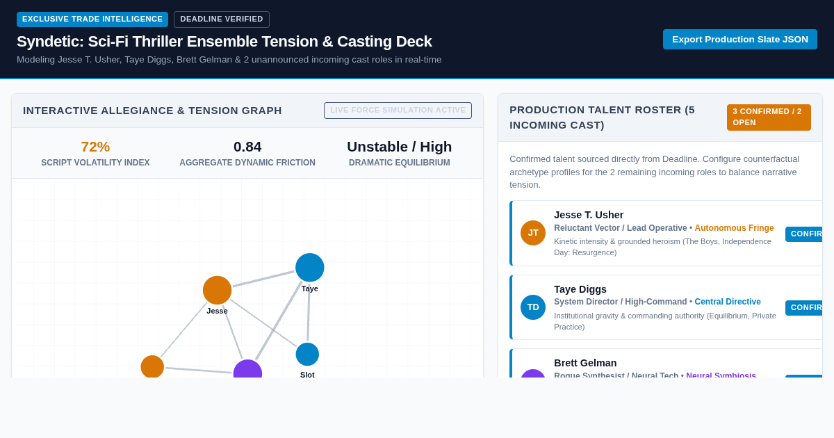 Syndetic: Sci-Fi Thriller Ensemble Tension & Casting Deck preview