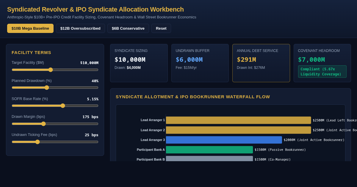 Syndicated Revolver & IPO Syndicate Allocation Workbench preview
