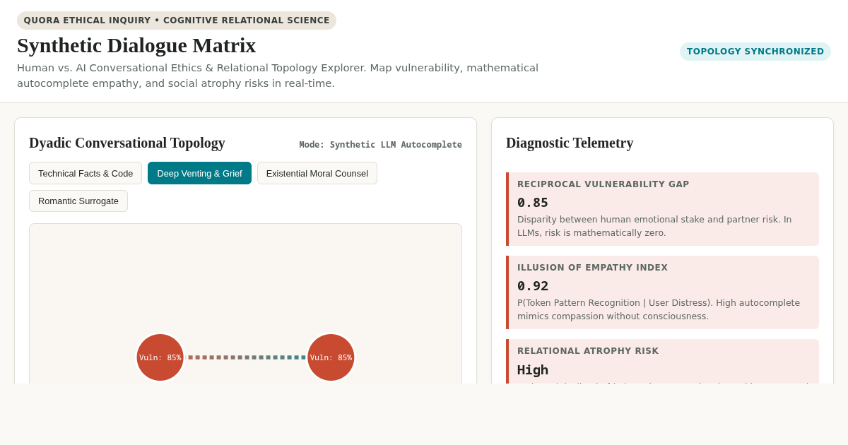 Synthetic Dialogue Matrix: Human vs AI Conversational Ethics & Relational Impact Explorer preview