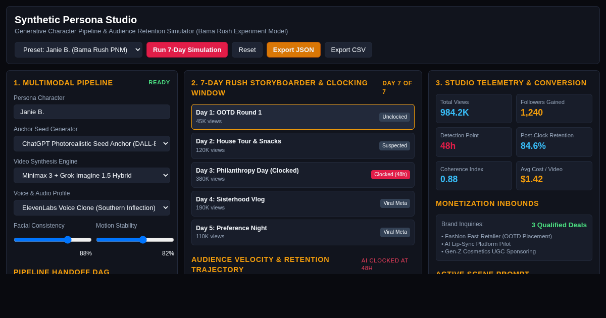 Synthetic Persona Studio: Generative Character Pipeline & Audience Dynamics Simulator preview