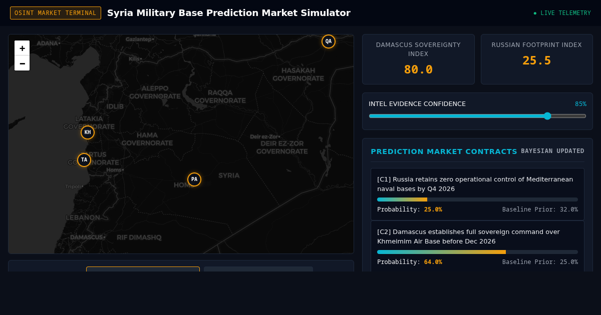 Syria Military Base Prediction Market Simulator preview