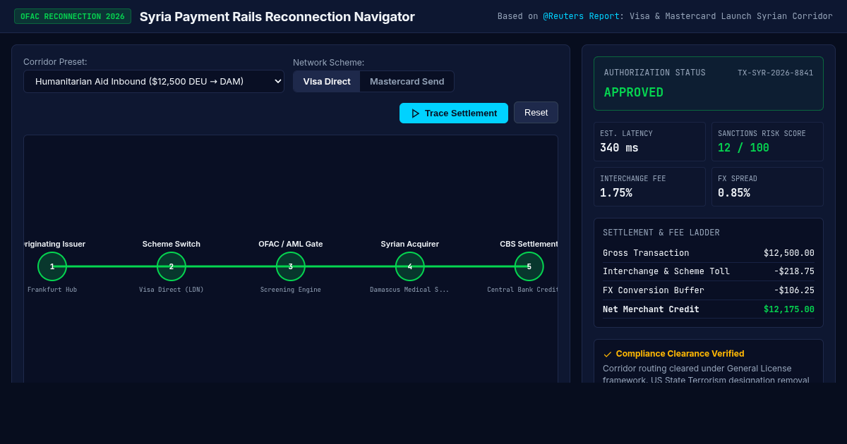 Syria Payment Rails Reconnection Navigator preview