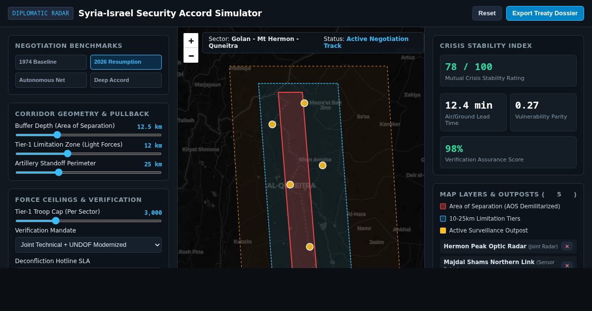 Syria-Israel Security Accord Simulator preview
